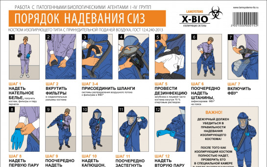 Как правильно одеть фото